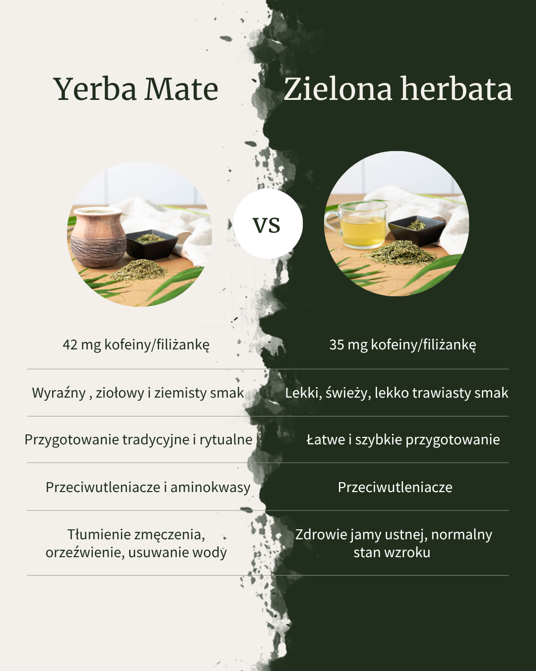 Yerba Mate kontra zielona herbata